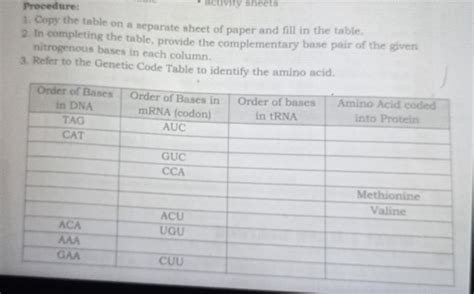 nalutas in English .